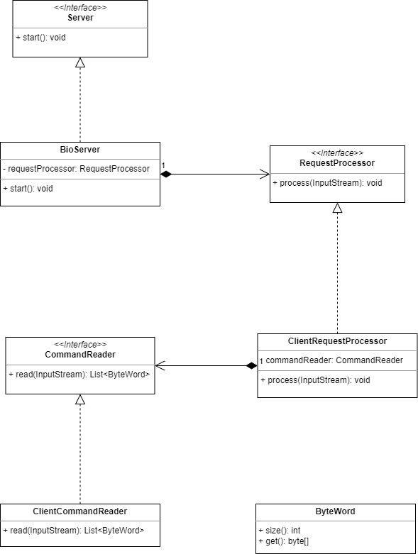 network class diagram