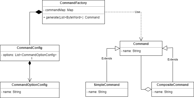 command parse class diagram